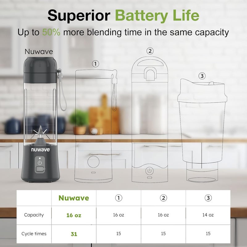 Nuwave خلاط محمول للعصائر والسموذي، 2025 جديد ومحسن، 16 أونصة صغير للسفر مع 6 شفرات، قابل لإعادة الشحن، خالي من BPA، غطاء مانع للتسرب، للجيم، المطبخ، المكتب - Image 4